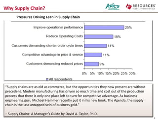 Why Supply Chain?
8
“Supply chains are as old as commerce, but the opportunities they now present are without
precedent. Modern manufacturing has driven so much time and cost out of the production
process that there is only one place left to turn for competitive advantage. As business
engineering guru Michael Hammer recently put it in his new book, The Agenda, the supply
chain is the last untapped vein of business gold.”
– Supply Chains: A Manager’s Guide by David A. Taylor, Ph.D.
Pressures Driving Lean in Supply Chain
 