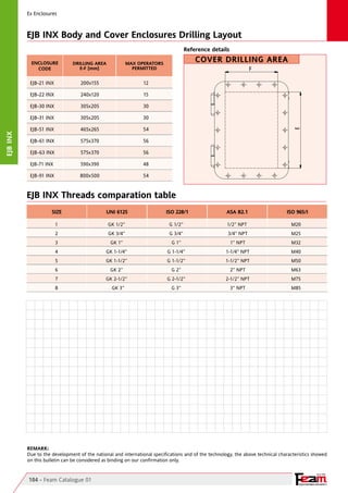 02 feam enclosures_eng | PDF