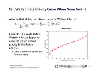 Updated: July 12, 2018
Copyright © 2017 John Jechura (jjechura@mines.edu)
Can We Estimate Gravity Curve When None Given?
Assume that all fractions have the same Watson K factor
Example – Estimate Ratawi
Watson K factor & gravity
curve based on overall
gravity & distillation
analysis
 Curve is estimate, points are
from the assay
111
Ratawi Crude Oil
0.60
0.70
0.80
0.90
1.00
1.10
1.20
0 10 20 30 40 50 60 70 80 90 100
Mid-Increment Yield [vol%]
Specific
Gravity
 
 

    
 

3
3
from
o
w o i oi i wi Bi
i Bi
K v v K T
v T
 