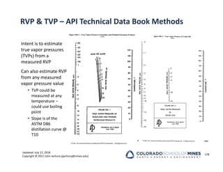 Updated: July 12, 2018
Copyright © 2017 John Jechura (jjechura@mines.edu)
RVP & TVP – API Technical Data Book Methods
Intent is to estimate
true vapor pressures
(TVPs) from a
measured RVP
Can also estimate RVP
from any measured
vapor pressure value
 TVP could be
measured at any
temperature –
could use boiling
point
 Slope is of the
ASTM D86
distillation curve @
T10
118
 