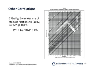 Updated: July 12, 2018
Copyright © 2017 John Jechura (jjechura@mines.edu)
Other Correlations
GPSA Fig. 6‐4 makes use of
Kremser relationship (1930)
for TVP @ 100oF:
TVP = 1.07 (RVP) + 0.6
119
 