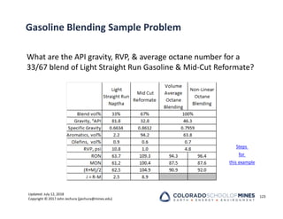 Updated: July 12, 2018
Copyright © 2017 John Jechura (jjechura@mines.edu)
Gasoline Blending Sample Problem
What are the API gravity, RVP, & average octane number for a
33/67 blend of Light Straight Run Gasoline & Mid‐Cut Reformate?
123
Steps
for
this example
 