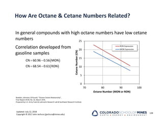 Updated: July 12, 2018
Copyright © 2017 John Jechura (jjechura@mines.edu)
How Are Octane & Cetane Numbers Related?
In general compounds with high octane numbers have low cetane
numbers
Correlation developed from
gasoline samples
128
 
 
 
 
CN 60.96 0.56 MON
CN 68.54 0.61 RON
Bowden, Johnston, & Russell, “Octane‐Cetane Relationship”,
Final Report AFLRL No. 33, March 1974,
Prepared by U.S. Army Fuels & Lubricants Research Lab & Southwest Research Institute
0
5
10
15
20
25
70 80 90 100
Cetane
Number
(CN)
Octane Number (MON or RON)
RON Expression
MON Expression
 