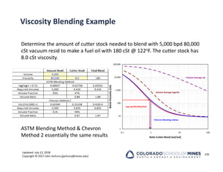 Updated: July 12, 2018
Copyright © 2017 John Jechura (jjechura@mines.edu)
1
10
100
1,000
10,000
100,000
0.1 1 10 100
Ratio Cutter:Resid [vol/vol]
Blend
Viscosity
[cSt]
Volume Average cSt
Log‐Log Blending Rule
Volume Average log(cSt)
Chevron Blending Indices
Viscosity Blending Example
Determine the amount of cutter stock needed to blend with 5,000 bpd 80,000
cSt vacuum resid to make a fuel oil with 180 cSt @ 122oF. The cutter stock has
8.0 cSt viscosity.
ASTM Blending Method & Chevron
Method 2 essentially the same results
135
 