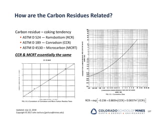 Updated: July 12, 2018
Copyright © 2017 John Jechura (jjechura@mines.edu)
How are the Carbon Residues Related?
Carbon residue – coking tendency
 ASTM D 524 — Ramsbottom (RCR)
 ASTM D 189 — Conradson (CCR)
 ASTM D 4530 – Microcarbon (MCRT)
CCR & MCRT essentially the same
137
   
 
   
 
2
RCR exp 0.236 0.883ln CCR 0.0657ln CCR
 