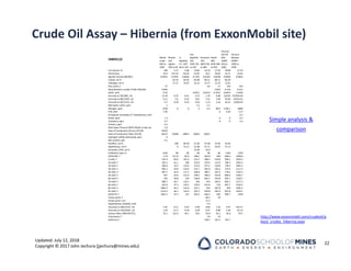 Updated: July 12, 2018
Copyright © 2017 John Jechura (jjechura@mines.edu)
Crude Oil Assay – Hibernia (from ExxonMobil site)
22
HIBER11Z
Whole
crude ‐
200 to
1499
Butane
and
Lighter ‐
200 to 60
Lt.
Naphtha
C5‐ 165F
60 to 165
Hvy
Naphtha
165 ‐
330F 165
to 330
Kerosene
330 ‐
480F 330
to 480
Diesel
480 ‐
650F 480
to 650
Vacuum
Gas Oil
650 ‐
1000F
650 to
1000
Vacuum
Residue
1000F+
1000 to
1499
Cut volume, % 100 1.51 5.68 14.83 14.76 17.03 28.89 17.29
API Gravity, 33.9 121.42 81.02 54.91 43.1 34.04 24.71 12.65
Specific Gravity (60/60F), 0.8555 0.5595 0.6658 0.7591 0.8104 0.8548 0.9058 0.9816
Carbon, wt % 82.43 83.95 85.88 86.21 86.51 86.39
Hydrogen, wt % 17.57 16.05 14.12 13.77 13.23 12.81
Pour point, F 37 ‐62 17 103 103
Neutralization number (TAN), MG/GM 0.095 0.054 0.116 0.212
Sulfur, wt% 0.54 0.0011 0.0213 0.2431 0.6814 1.4428
Viscosity at 20C/68F, cSt 12.49 0.35 0.41 0.75 1.79 6.88 120.83 472934.04
Viscosity at 40C/104F, cSt 6.21 0.3 0.35 0.62 1.31 3.96 40.48 34316.32
Viscosity at 50C/122F, cSt 4.7 0.28 0.32 0.56 1.15 3.16 26.22 11920.94
Mercaptan sulfur, ppm 1 1.5 2.1
Nitrogen, ppm 1350 0 0 0 0.2 88.5 1196.1 4868
CCR, wt% 2.45 0 0.26 11.9
N‐Heptane Insolubles (C7 Asphaltenes), wt% 0.3
Nickel, ppm 1.3 0 0 6.5
Vanadium, ppm 0.7 0 0 3.5
Calcium, ppm 0.5
Reid Vapor Pressure (RVP) Whole Crude, psi 3.4
Heat of Combustion (Gross), BTU/lb 19429
Heat of Combustion (Net), BTU/lb 18222 19288 18852 18626 18567
Hydrogen Sulfide (dissolved), ppm 0
Salt content, ptb 0.1
Paraffins, vol % 100 84.28 51.64 47.08 41.83 26.36
Naphthenes, vol % 0 14.13 31.88 32.71 34.07 37.12
Aromatics (FIA), vol % 16.48 16.9
Distillation type, D‐ 1160 86 86 86 86 86 1160 1160
ASTM IBP, F 17.9 ‐127.8 95.9 208.1 363.8 506 690.6 1038.8
5 vol%, F 135.3 ‐94.6 101.4 213.7 368.2 510.8 695.2 1043.4
10 vol%, F 201.5 ‐52.1 106 216.6 370.4 512.9 706.3 1055.3
20 vol%, F 306.9 10.5 110.9 223.6 375.5 518.9 728.3 1081.3
30 vol%, F 403.1 29.8 114.6 231.7 381.8 526.3 752.6 1111.3
40 vol%, F 497.7 35.9 117.1 240.8 389.1 535.3 778.5 1145.4
50 vol%, F 597 35.8 121.9 249.1 396.4 543.8 806.4 1183.7
60 vol%, F 705 38.8 129 258.8 405.1 553.8 835.7 1228.7
70 vol%, F 806.7 43.7 134.1 269 414 564.5 865.7 1277.3
80 vol%, F 925.9 47.3 139.3 279.9 423.8 576 897.7 1330.3
90 vol%, F 1082.4 46.1 141.8 291.1 434 587.8 929 1385.2
95 vol%, F 1213.2 46.1 144.4 297.4 439.8 594.4 947.8 1419.1
ASTM EP, F 1401.5 47.2 147 302.5 444.5 605 969.7 1458
Freeze point, F ‐48.2 29
Smoke point, mm 21.3
Naphthalenes (D1840), vol% 4.4
Viscosity at 100C/212F, cSt 1.81 0.21 0.23 0.38 0.69 1.44 5.97 316.71
Viscosity at 150C/302F, cSt 1.03 0.17 0.18 0.28 0.47 0.88 2.58 42.23
Cetane Index 1990 (D4737), 33.1 152.4 44.1 29.4 43.8 54.1 56.9 45.5
Cloud point, F ‐54 24
Aniline pt, F 138.2 161.3 191.7
Simple analysis &
comparison
http://www.exxonmobil.com/crudeoil/a
bout_crudes_hibernia.aspx
 