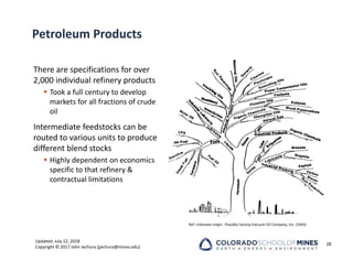 Updated: July 12, 2018
Copyright © 2017 John Jechura (jjechura@mines.edu)
Petroleum Products
There are specifications for over
2,000 individual refinery products
 Took a full century to develop
markets for all fractions of crude
oil
Intermediate feedstocks can be
routed to various units to produce
different blend stocks
 Highly dependent on economics
specific to that refinery &
contractual limitations
28
Ref: Unknown origin. Possibly Socony‐Vacuum Oil Company, Inc. (1943)
 