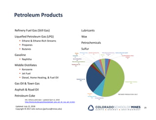 Updated: July 12, 2018
Copyright © 2017 John Jechura (jjechura@mines.edu)
Petroleum Products
Refinery Fuel Gas (Still Gas)
Liquefied Petroleum Gas (LPG)
 Ethane & Ethane‐Rich Streams
 Propanes
 Butanes
Gasoline
 Naphtha
Middle Distillates
 Kerosene
 Jet Fuel
 Diesel, Home Heating, & Fuel Oil
Gas Oil & Town Gas
Asphalt & Road Oil
Petroleum Coke
Lubricants
Wax
Petrochemicals
Sulfur
29
EIA, refinery yield data – updated April 12, 2018
http://tonto.eia.doe.gov/dnav/pet/pet_pnp_pct_dc_nus_pct_m.htm
 