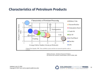 Updated: July 12, 2018
Copyright © 2017 John Jechura (jjechura@mines.edu)
Characteristics of Petroleum Products
32
Refining Overview – Petroleum Processes & Products,
by Freeman Self, Ed Ekholm, & Keith Bowers, AIChE CD‐ROM, 2000
 
