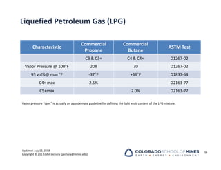Updated: July 12, 2018
Copyright © 2017 John Jechura (jjechura@mines.edu)
Liquefied Petroleum Gas (LPG)
Characteristic
Commercial
Propane
Commercial
Butane
ASTM Test
C3 & C3= C4 & C4= D1267‐02
Vapor Pressure @ 100F 208 70 D1267‐02
95 vol%@ max F ‐37F +36F D1837‐64
C4+ max 2.5% D2163‐77
C5+max 2.0% D2163‐77
34
Vapor pressure “spec” is actually an approximate guideline for defining the light ends content of the LPG mixture.
 