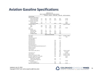 Updated: July 12, 2018
Copyright © 2017 John Jechura (jjechura@mines.edu)
Aviation Gasoline Specifications
36
 