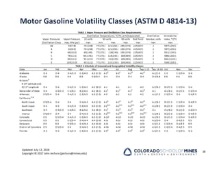 Updated: July 12, 2018
Copyright © 2017 John Jechura (jjechura@mines.edu)
Motor Gasoline Volatility Classes (ASTM D 4814‐13)
38
 