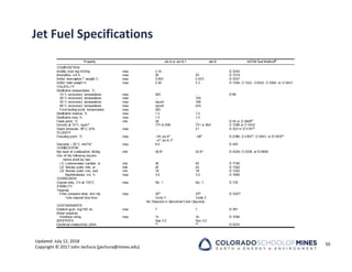 Updated: July 12, 2018
Copyright © 2017 John Jechura (jjechura@mines.edu)
Jet Fuel Specifications
50
 