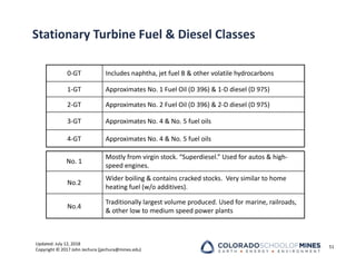 Updated: July 12, 2018
Copyright © 2017 John Jechura (jjechura@mines.edu)
Stationary Turbine Fuel & Diesel Classes
51
0‐GT Includes naphtha, jet fuel B & other volatile hydrocarbons
1‐GT Approximates No. 1 Fuel Oil (D 396) & 1‐D diesel (D 975)
2‐GT Approximates No. 2 Fuel Oil (D 396) & 2‐D diesel (D 975)
3‐GT Approximates No. 4 & No. 5 fuel oils
4‐GT Approximates No. 4 & No. 5 fuel oils
No. 1
Mostly from virgin stock. “Superdiesel.” Used for autos & high‐
speed engines.
No.2
Wider boiling & contains cracked stocks. Very similar to home
heating fuel (w/o additives).
No.4
Traditionally largest volume produced. Used for marine, railroads,
& other low to medium speed power plants
 