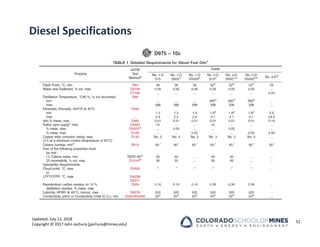 Updated: July 12, 2018
Copyright © 2017 John Jechura (jjechura@mines.edu)
Diesel Specifications
52
 