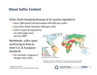 Updated: July 12, 2018
Copyright © 2017 John Jechura (jjechura@mines.edu)
Diesel Sulfur Content
Sulfur levels dropping because of air quality regulations
 Since 1993 diesel fuel formulated with 85% less sulfur
 Low Sulfur Diesel had been 500 ppm sulfur
 ULSD 15 ppm & required for
on‐road usage since
January 2007
Worldwide, sulfur specs
continuing to drop to
meet U.S. & European
standards
 For example, Uruguay at
50 ppm since 2014.
53
Global status of maximum allowable sulfur in diesel fuel, parts per million (June 2012)
“Saudi Arabia’s plan for near‐zero‐sulfur fuels”, Hydrocarbon Processing, March 2013
 