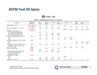 Updated: July 12, 2018
Copyright © 2017 John Jechura (jjechura@mines.edu)
ASTM Fuel Oil Specs
57
 