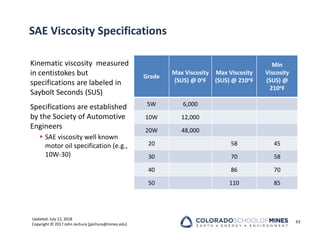Updated: July 12, 2018
Copyright © 2017 John Jechura (jjechura@mines.edu)
SAE Viscosity Specifications
Kinematic viscosity measured
in centistokes but
specifications are labeled in
Saybolt Seconds (SUS)
Specifications are established
by the Society of Automotive
Engineers
 SAE viscosity well known
motor oil specification (e.g.,
10W‐30)
63
Grade
Max Viscosity
(SUS) @ 0oF
Max Viscosity
(SUS) @ 210oF
Min
Viscosity
(SUS) @
210oF
5W 6,000
10W 12,000
20W 48,000
20 58 45
30 70 58
40 86 70
50 110 85
 