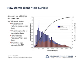 Updated: July 12, 2018
Copyright © 2017 John Jechura (jjechura@mines.edu)
How Do We Blend Yield Curves?
Amounts are added for
the same TBP
temperature ranges
 On a consistent
volume, mass, or mole
basis
 On an incremental or
cumulative basis
 Temperatures
“corrected” to 1 atm
basis
 Distillation type
corrected to TBP
86
0.0
0.5
1.0
1.5
2.0
2.5
3.0
3.5
4.0
4.5
5.0
0 250 500 750 1000 1250 1500 1750 2000
Temperature [°F]
Incremental
Amount
[vol%]
0
10
20
30
40
50
60
70
80
90
100
Cumulative
Amount
[vol%]
N'Kossa
Ratawi Crude Oil
Cumulative Amount
 