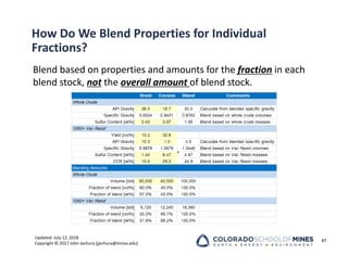 Updated: July 12, 2018
Copyright © 2017 John Jechura (jjechura@mines.edu)
How Do We Blend Properties for Individual
Fractions?
Blend based on properties and amounts for the fraction in each
blend stock, not the overall amount of blend stock.
87
 