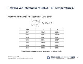Updated: July 12, 2018
Copyright © 2017 John Jechura (jjechura@mines.edu)
How Do We Interconvert D86 & TBP Temperatures?
Method from 1987 API Technical Data Book
92
 
 
 
  
 
TBP D86
1/
TBP D86
TBP
D86
& in °R
b
b
T a T
T T
T
T
a
Vol% a b
0%* 0.9167 1.0019
10% 0.5277 1.0900
30% 0.7429 1.0425
50% 0.8920 1.0176
70% 0.8705 1.0226
90% 0.9490 1.0110
95% 0.8008 1.0355
Use with care – may give incorrect temperature vs. volume trends
 