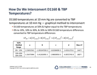 Updated: July 12, 2018
Copyright © 2017 John Jechura (jjechura@mines.edu)
How Do We Interconvert D1160 & TBP
Temperatures?
D1160 temperatures at 10 mm Hg are converted to TBP
temperatures at 10 mm Hg — graphical method to interconvert
 D1160 temperatures at 50% & higher equal to the TBP temperatures
 0% to 10%, 10% to 30%, & 30% to 50% D1160 temperature differences
converted to TBP temperature differences
93
       
        
2 3 4
1160 1160 1160 1160
TBP D D D D
T a T b T c T d T
Vol%
Distilled
Range
a B c d Max T
0% ‐ 10% 2.23652561 ‐1.39334703E‐2 3.6358409E‐5 1.433117E‐8 144F
10%‐30%
30%‐50%
1.35673984 ‐5.4126509E‐3 2.9883895E‐5 ‐6.007274E‐8 180F
 