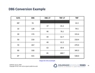 Updated: July 12, 2018
Copyright © 2017 John Jechura (jjechura@mines.edu)
D86 Conversion Example
96
Vol% D86 D86 T TBP T TBP
IBP 91 14.3
37 65.2
10 128 79.5
46 76.1
30 174 155.6
44 62.7
50 218 218.4
49 61.5
70 267 279.9
63 69.4
90 330 349.3
85 188.7
EP 415 538.0
Steps for this example
 