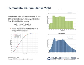 Updated: July 12, 2018
Copyright © 2017 John Jechura (jjechura@mines.edu)
Incremental vs. Cumulative Yield
Incremental yield can be calculated as the
difference in the cumulative yields at the
final & initial boiling points
 Values impacted by method chosen to
interpolate/extrapolate
101
     
,
i f f i
Y T T Y T Y T
  
 