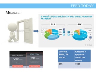 Проблемы FEED TODAY 
Модель: 
Блоггер. 
SMM, PR 
месяц 
Средние и 
крупные 
агентства 
месяц 
99$ 199$ 
 