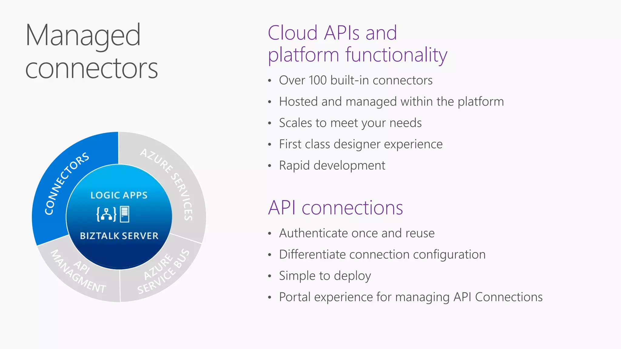 Cloud APIs and
platform functionality
API connections
 