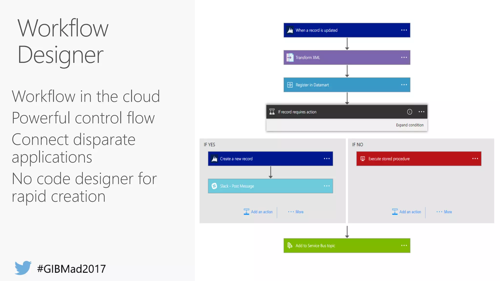 Workflow in the cloud
Powerful control flow
Connect disparate
applications
No code designer for
rapid creation
 