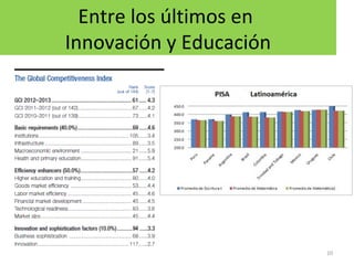 Entre los últimos en
Innovación y Educación
10
 