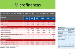 15
Microfinanzas
 