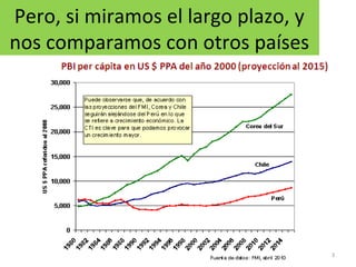 Pero, si miramos el largo plazo, y
nos comparamos con otros países
3
 
