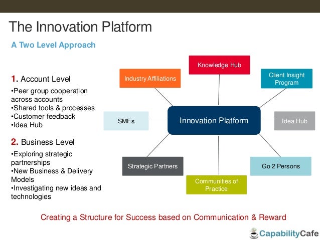 importance of innovation importance of innovation