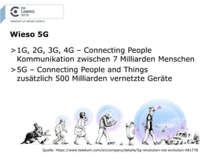 Wieso 5G
>1G, 2G, 3G, 4G – Connecting People
Kommunikation zwischen 7 Milliarden Menschen
>5G – Connecting People and Thin...