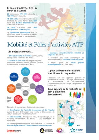 8 Pôles d’Activité ATP au




                                                                                            ...