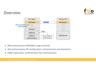 Web Authentication API | PPT | Free Download