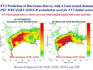 Research Supported by ONR, NASA, NOAA and NSF
FV3 Prediction of Hurricane Harvey with a 3-km nested domain
PSU WRF-EnKF GO...