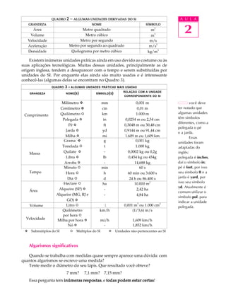 QUADRO   2 - ALGUMAS UNIDADES DERIVADAS DO SI                                    A U L A


                                                                                                     2
     GRANDEZA                                NOME                                 SÍMBOLO
        Área                        Metro quadrado                                   m2
                                                                                       3
      Volume                          Metro cúbico                                   m
     Velocidade                    Metro por segundo                                m/s
     Aceleração              Metro por segundo ao quadrado                          m/s2
                                                                                         3
     Densidade                Quilograma por metro cúbico                          kg/m

    Existem inúmeras unidades práticas ainda em uso devido ao costume ou às
suas aplicações tecnológicas. Muitas dessas unidades, principalmente as de
origem inglesa, tendem a desaparecer com o tempo e serem substituídas por
unidades do SI. Por enquanto elas ainda são muito usadas e é interessante
conhecê-las (algumas delas se encontram no Quadro 3).
                  QUADRO   3-   ALGUMAS UNIDADES PRÁTICAS MAIS USADAS
                                                                     RELAÇÃO COM A UNIDADE
     GRANDEZA              NOME (S )            SÍMBOLO ( S)
                                                                     CORRESPONDENTE DO SI

                        Milímetro v                   mm                     0,001 m                      você deve
                       Centímetro v                   cm                      0,01 m              ter notado que
                       Quilômetro R                   km                     1.000 m              algumas unidades
 Comprimento
                        Polegada Y                     in            0,0254 m ou 2,54 cm          têm símbolos
                                                                                                  diferentes, como a
                            Pé Y                       ft            0,3048 m ou 30,48 cm
                                                                                                  polegada o pé
                          Jarda Y                     yd             0,9144 m ou 91,44 cm
                                                                                                  e a jarda.
                          Milha Y                     mi             1.609 m ou 1,609 km                  Essas
                         Grama v                        g                    0,001 kg             unidades foram
                        Tonelada R                      t                    1.000 kg             adaptadas do
     Massa               Quilate Y                      -              0,0002 kg ou 0,2g          inglês:
                          Libra Y                      lb               0,454 kg ou 454g          polegada é inches,
                         Arroba Y                       -                   14,688 kg             daí o símbolo in;
                         Minuto R                     min                       60 s              pé é feet, por isso
     Tempo                Hora R                        h              60 min ou 3.600 s          seu símbolo ft e a
                           Dia R                       d                24 h ou 86.400 s          jarda é yard, por
                         Hectare R                    ha                    10.000 m
                                                                                      2           isso seu símbolo
                                                                                                  yd. Atualmente é
     Área             Alqueire (SP) Y                   -                     2,42 ha
                                                                                                  comum utilizar o
                     Alqueire (MG, RJ e                 -                     4,84 ha
                                                                                                  símbolo pol. para
                           GO) Y                                                                  indicar a unidade
     Volume               Litro R                   l                0,001 m3 ou 1.000 cm3        polegada.
                        Quilômetro                km/h                    (1/3,6) m/s
                        por hora R
  Velocidade         Milha por hora Y             mi/h                    1,609 km/h
                           Nó Y                    -                      1,852 km/h
 v    Submútiplos do SI         R   Múltiplos do SI         Y   Unidades não-pertencentes ao SI



     Algarismos significativos

   Quando se trabalha com medidas quase sempre aparece uma dúvida: com
quantos algarismos se escreve uma medida?
   Tente medir o diâmetro do seu lápis. Que resultado você obteve?
                           7 mm?        7,1 mm?        7,15 mm?
     Essa pergunta tem inúmeras respostas e todas podem estar certas
                                respostas,                    certas!
 