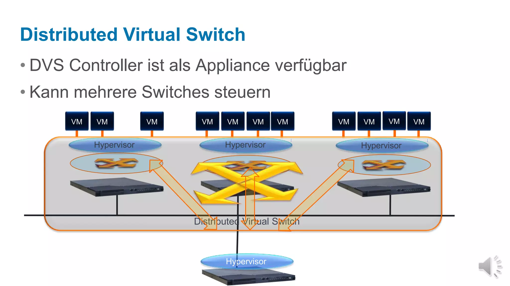 Market Share Trend (estimated)