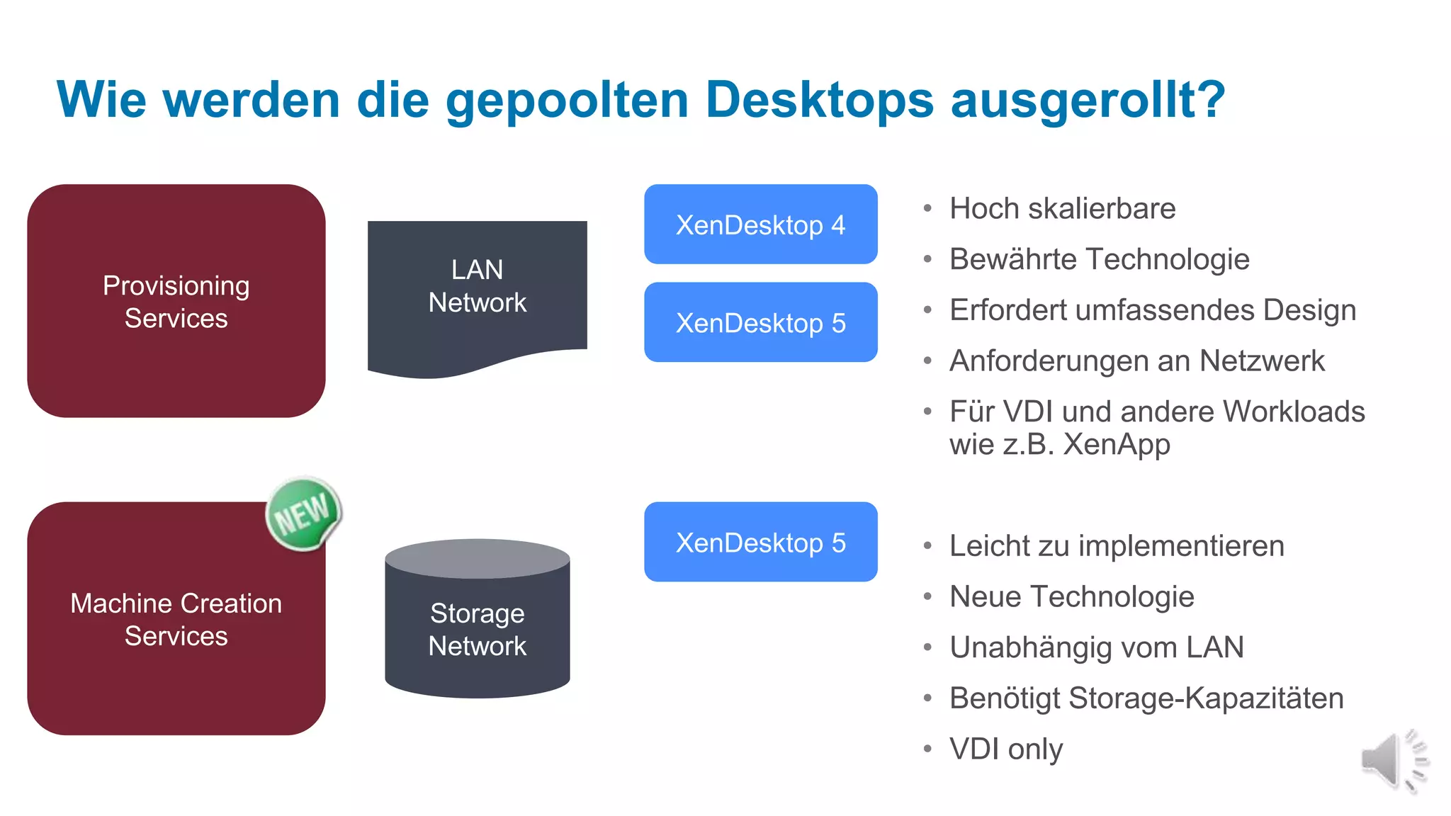 XenServer ArchitekturBare Metal Hypervisor mitParavirtualisierung
