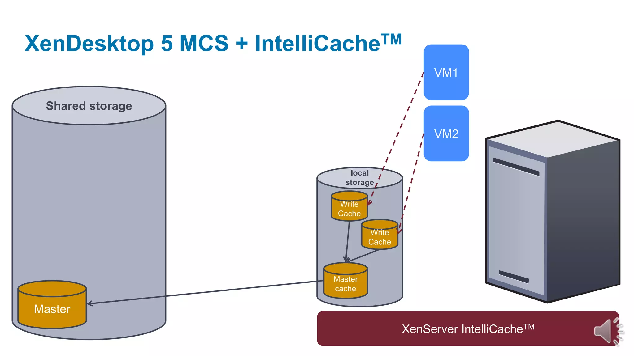 Windows 7 SP1, Windows Server 2008 R2 SP1RHEL 6.0 (incl. CentOSund OEL 6.0)SLES 11 SP1Debian Squeeze (32 und 64-bit)Updates Gastsysteme