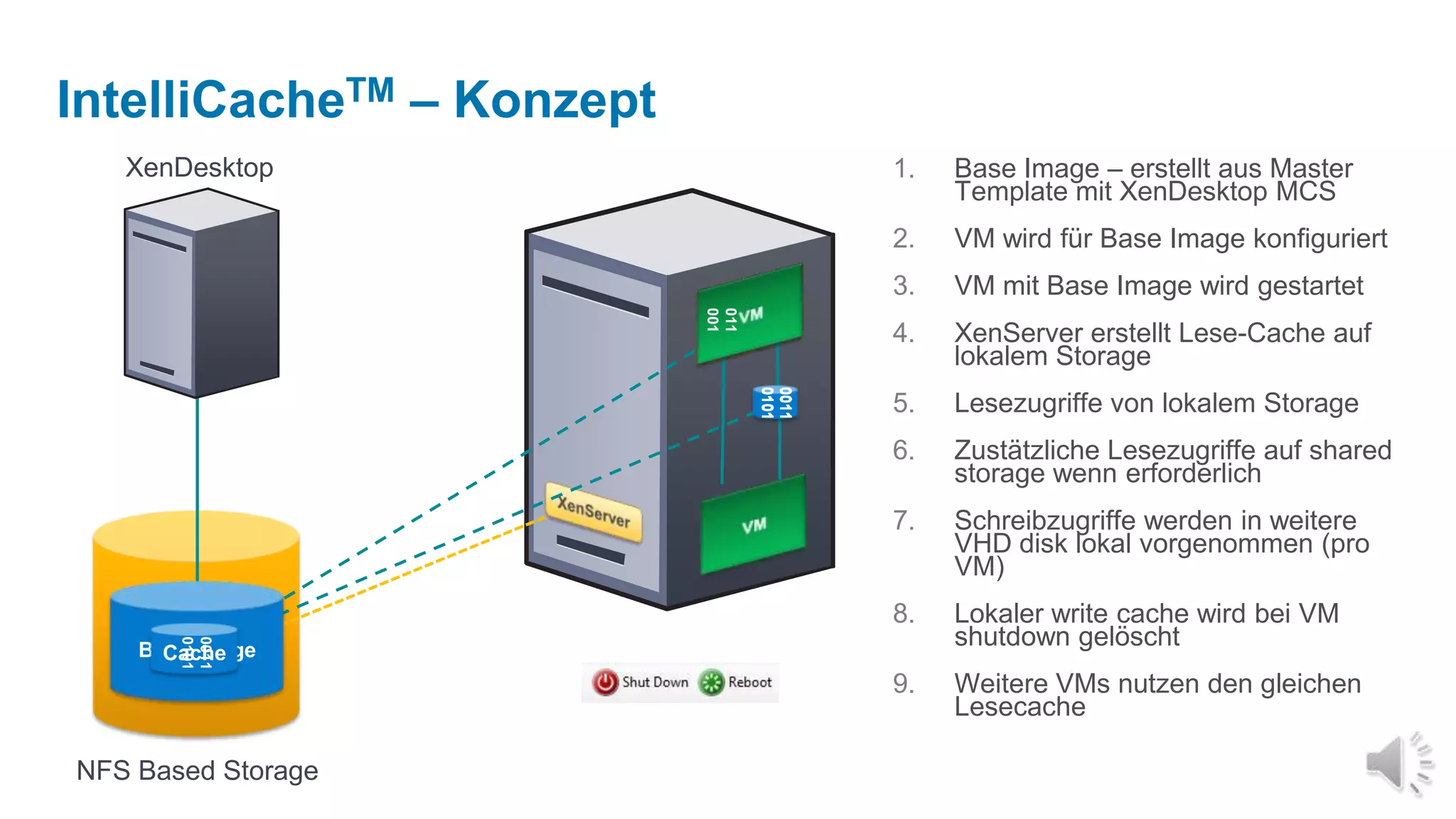 XenServerErweiterte Funktionen