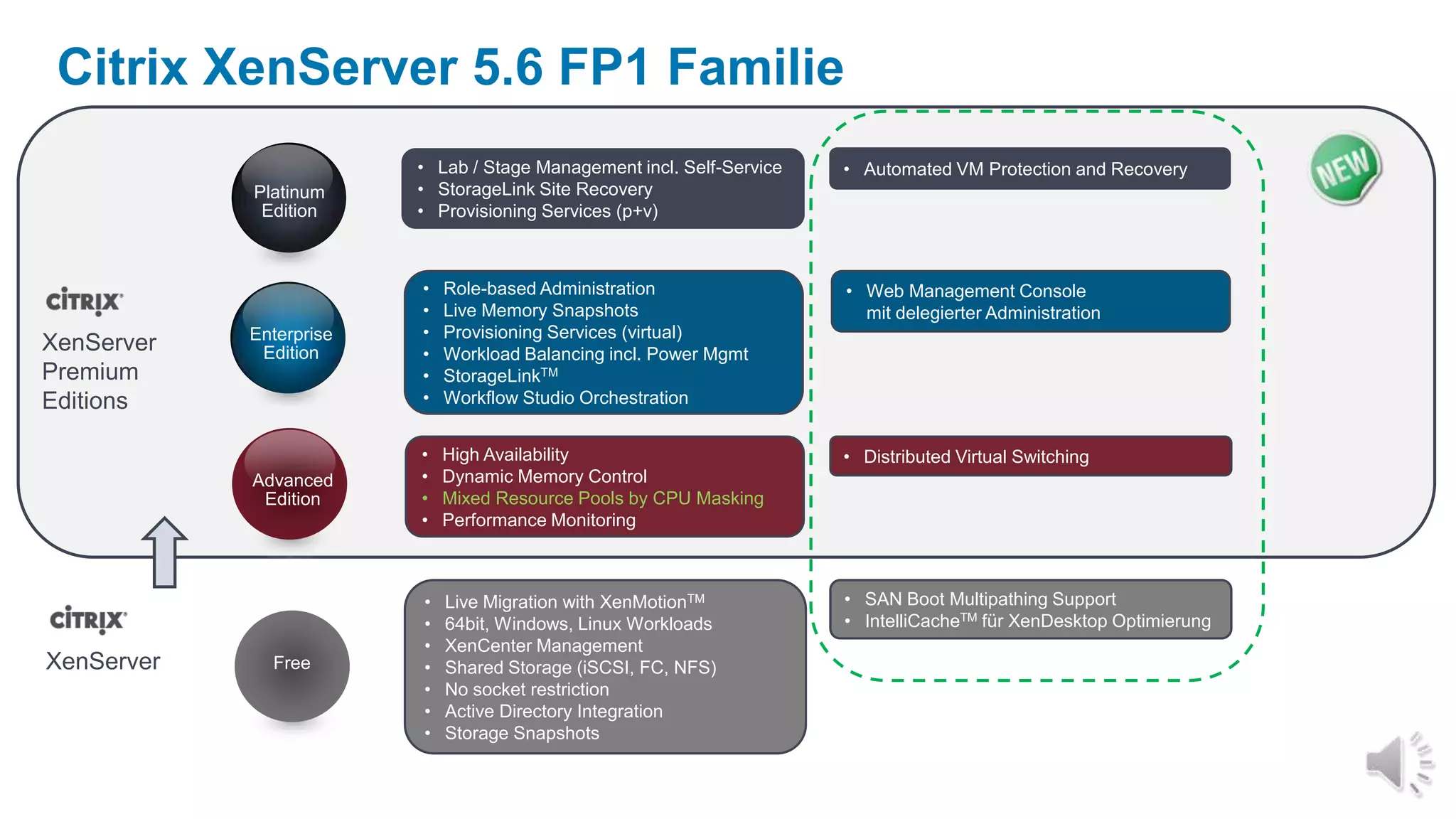 NächsterSchrittfür HDX 3DExperimental: GPU PassthroughPower-User VMs kann 1:1 eineGrafikkartezugewiesenwerdenFunktioniertmitnVIDIA FX3800, 4800, 5800 GPUsXenDesktopOptimierungen–Graphik-Erweiterungen