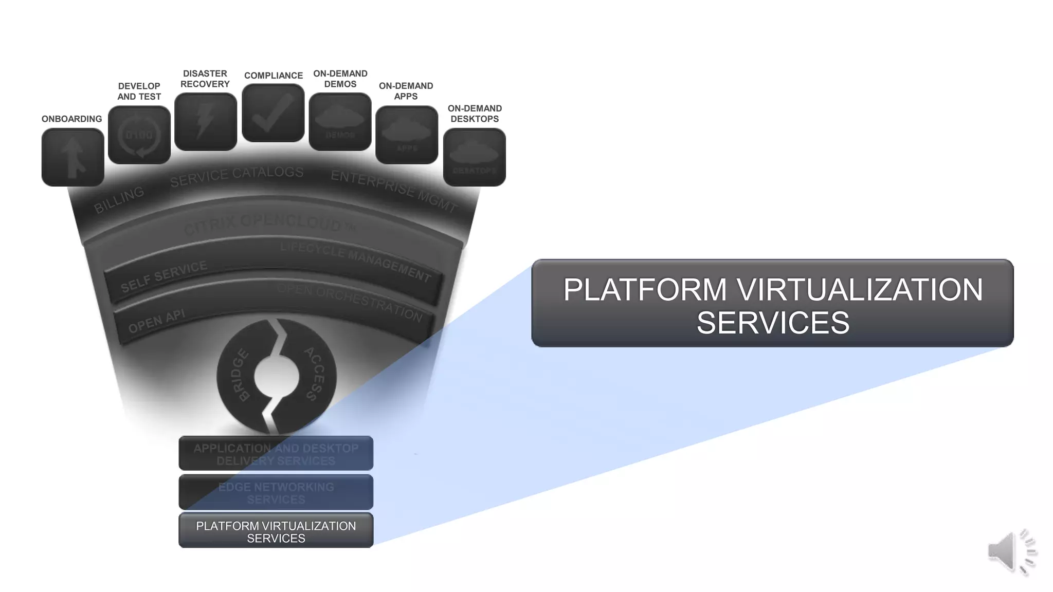 Eigenes RZ (On Premise)