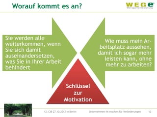 Worauf kommt es an?



Sie werden alle
                                                       Wie muss mein Ar-
weiterkommen, wenn
                                                     beitsplatz aussehen,
Sie sich damit
                                                    damit ich sogar mehr
auseinandersetzen,
                                                       leisten kann, ohne
was Sie in Ihrer Arbeit
                                                        mehr zu arbeiten?
behindert


                                Schlüssel
                                   zur
                                Motivation
               12. CIB 27.10.2012 in Berlin   Unternehmen fit machen für Veränderungen   12
 