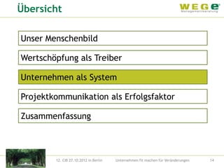 Übersicht

Unser Menschenbild

Wertschöpfung als Treiber

Unternehmen als System

Projektkommunikation als Erfolgsfaktor

Zusammenfassung



        12. CIB 27.10.2012 in Berlin   Unternehmen fit machen für Veränderungen   14
 