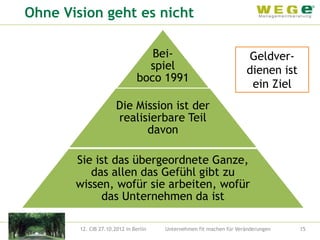 Ohne Vision geht es nicht

                                   Bei-                              Geldver-
                                  spiel                              dienen ist
                                boco 1991
                                                                      ein Ziel
                       Die Mission ist der
                       realisierbare Teil
                             davon

       Sie ist das übergeordnete Ganze,
          das allen das Gefühl gibt zu
       wissen, wofür sie arbeiten, wofür
             das Unternehmen da ist

        12. CIB 27.10.2012 in Berlin   Unternehmen fit machen für Veränderungen   15
 