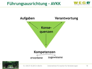 Führungsausrichtung - AVKK


      Aufgaben                                 Verantwortung

                                Konse-
                               quenzen




                       Kompetenzen
                 erworbene            zugewiesene


       12. CIB 27.10.2012 in Berlin   Unternehmen fit machen für Veränderungen   18
 
